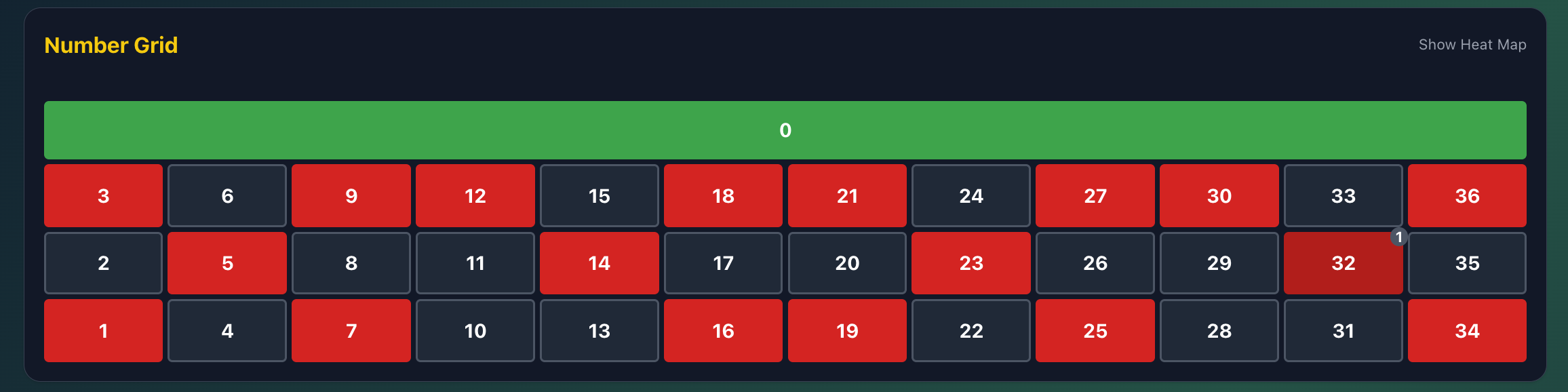 Basic Tracker number grid showing clickable numbers 0-36